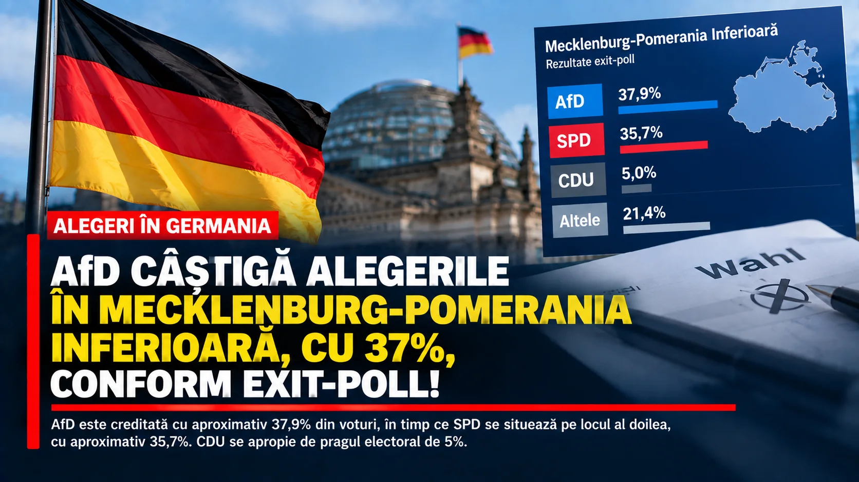 Alegeri în Germania: AfD trece pe primul loc în Mecklenburg-Pomerania Inferioară, cu aproape 38%